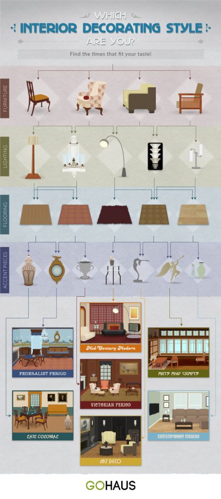 Interior-Design-Flowchart