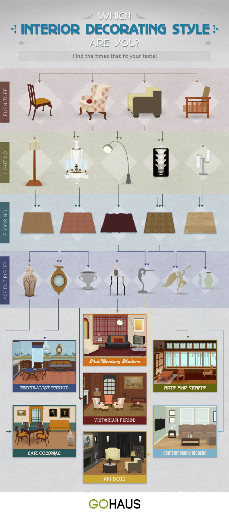 Types of store decor styles